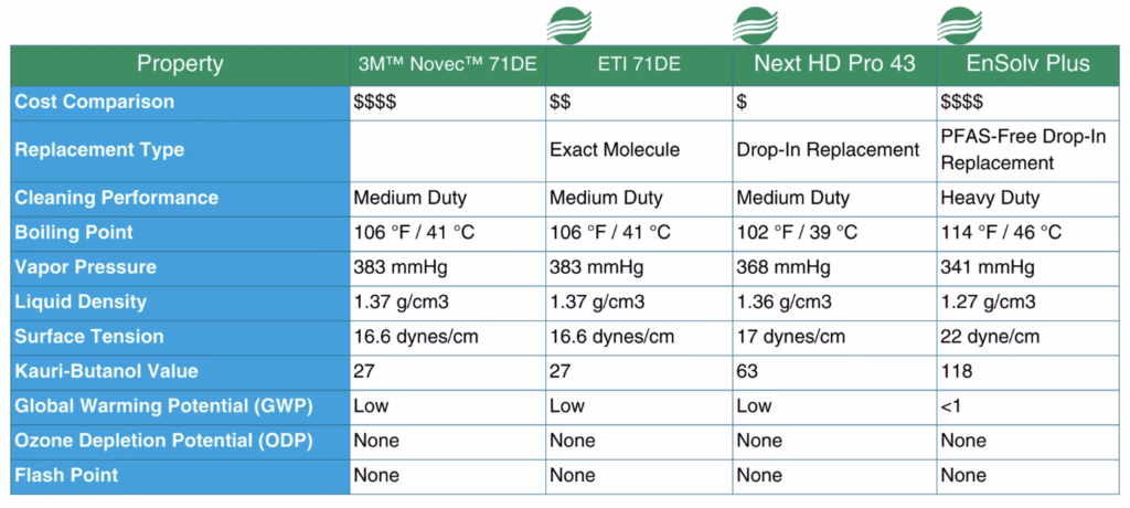 chart 3 - Enviro Tech International