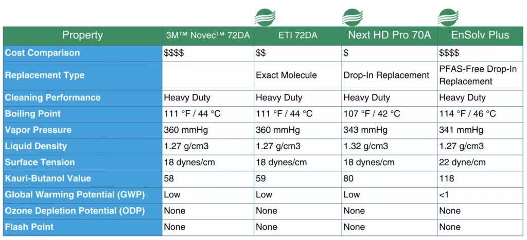 chart 4 - Enviro Tech International