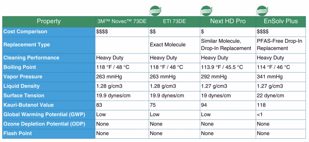 chart 6 - Enviro Tech International